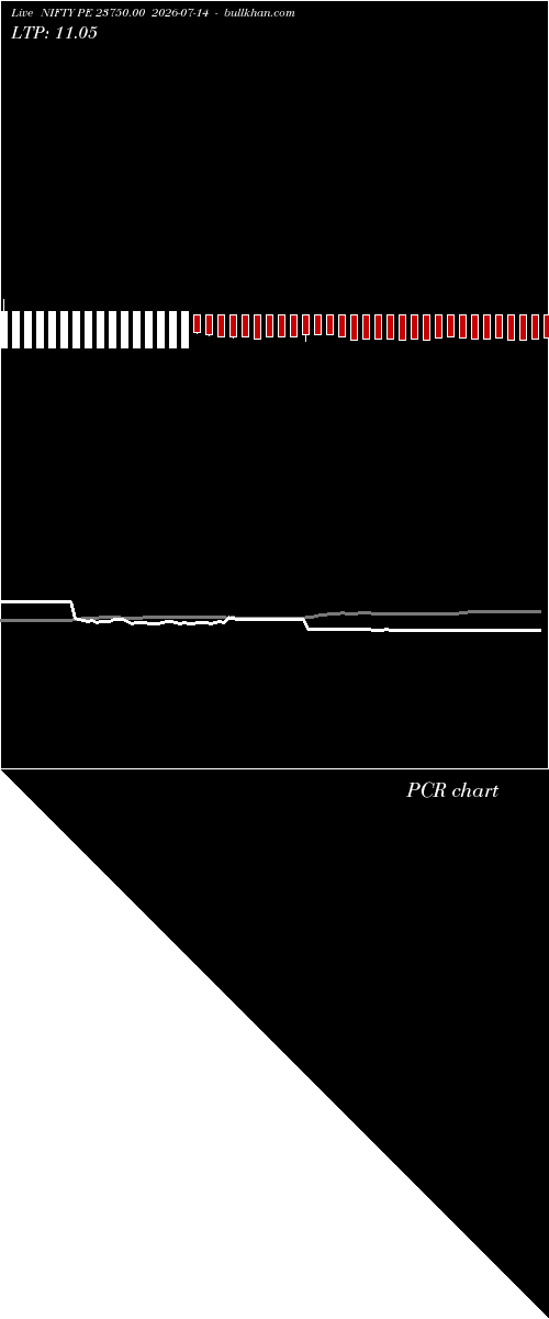  option chart NIFTY PE 23750.00 2026-07-14 