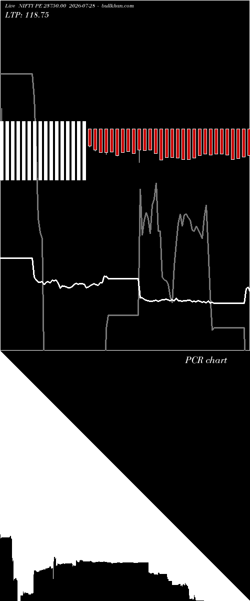  option chart NIFTY PE 23750.00 2026-07-28 