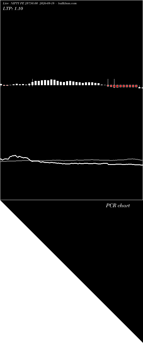  option chart NIFTY PE 23750.00 2026-08-18 