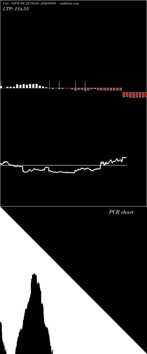 option chart NIFTY PE 23750.00 2026-09-08 