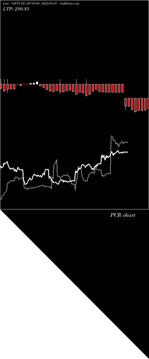  option chart NIFTY PE 23750.00 2026-09-29 