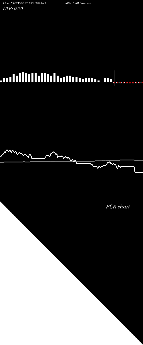  option chart NIFTY PE 23750 2025-12-09 