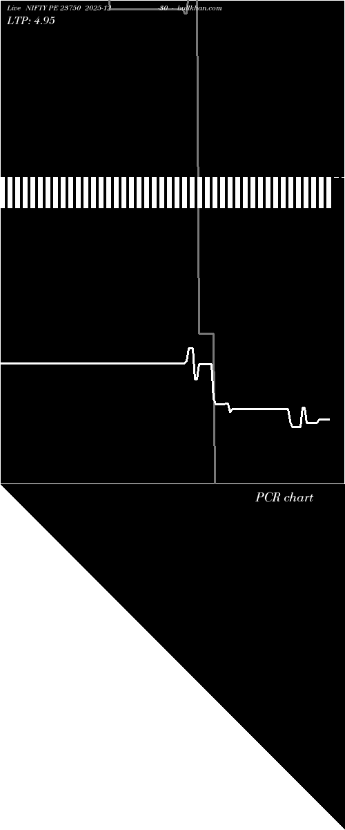  option chart NIFTY PE 23750 2025-12-30 