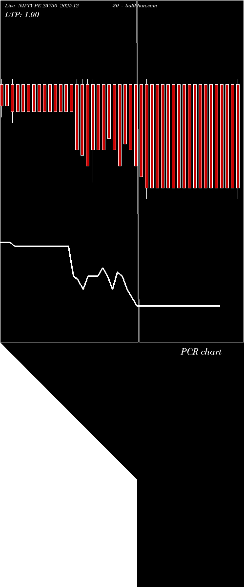  option chart NIFTY PE 23750 2025-12-30 