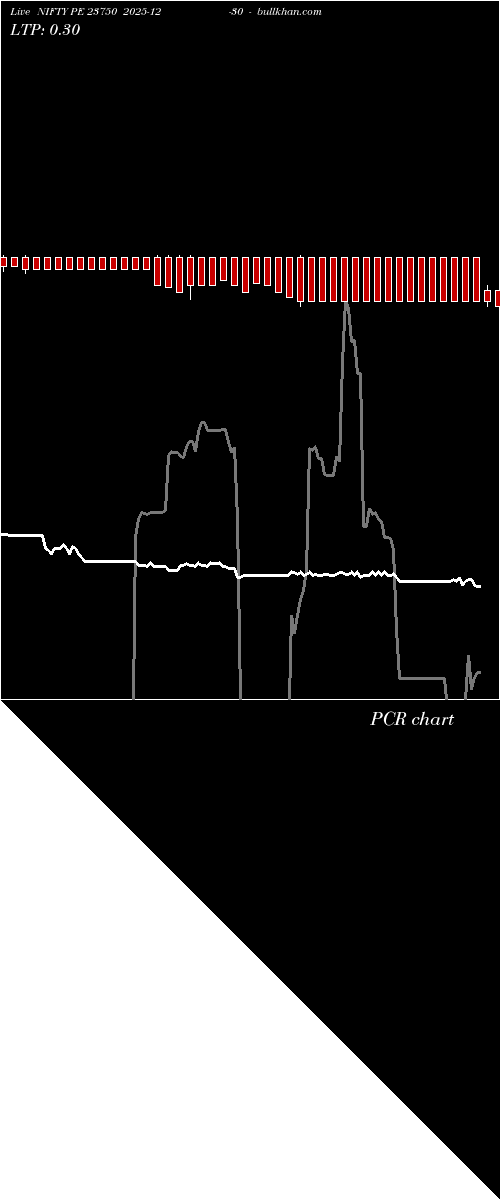  option chart NIFTY PE 23750 2025-12-30 