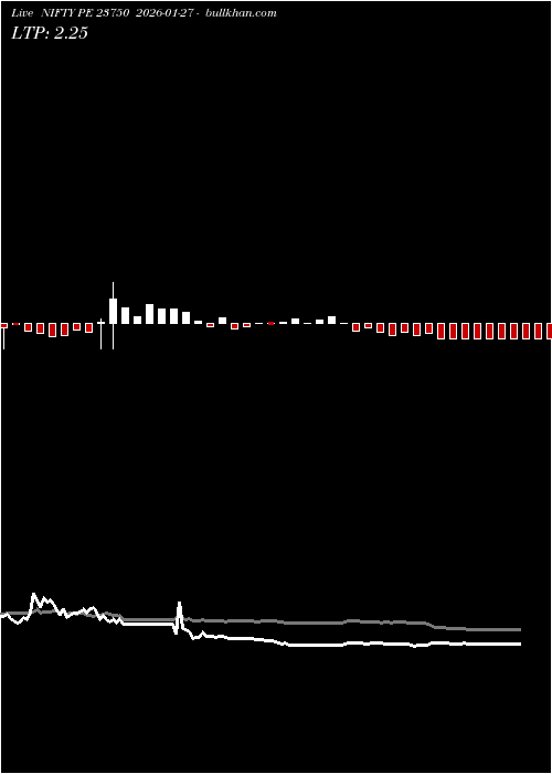  option chart NIFTY PE 23750 2026-01-27 