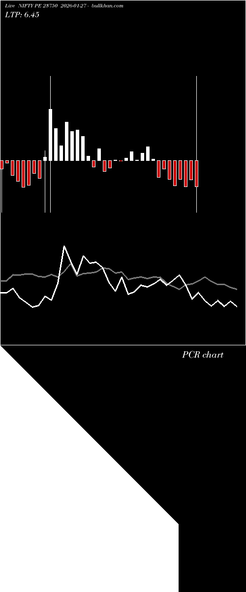  option chart NIFTY PE 23750 2026-01-27 