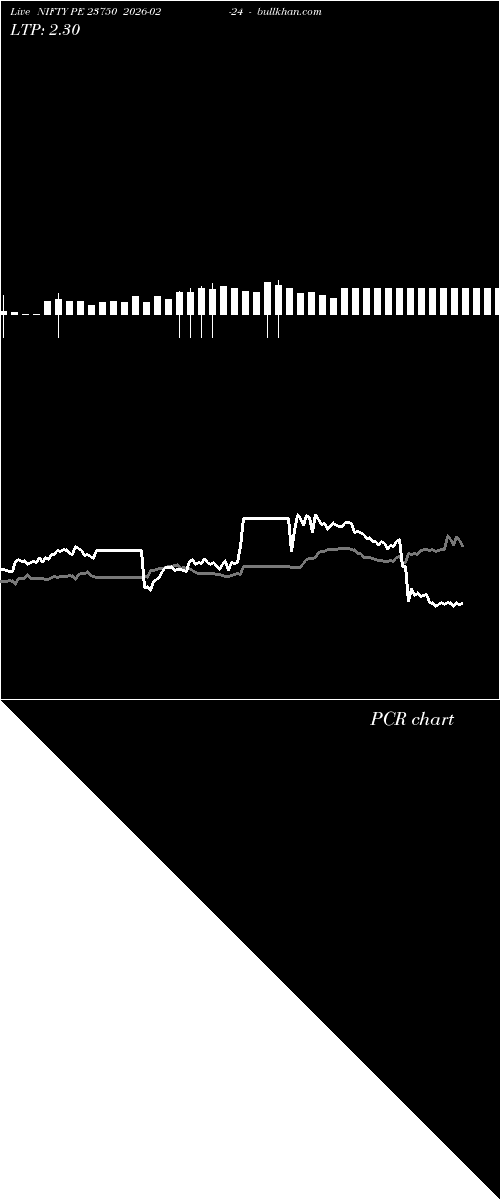  option chart NIFTY PE 23750 2026-02-24 