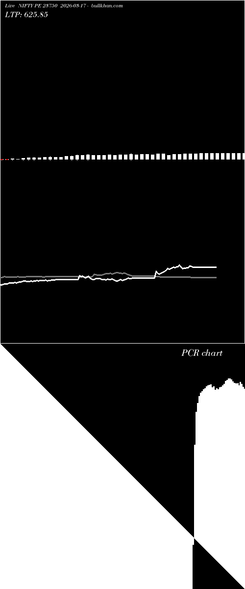  option chart NIFTY PE 23750 2026-03-17 