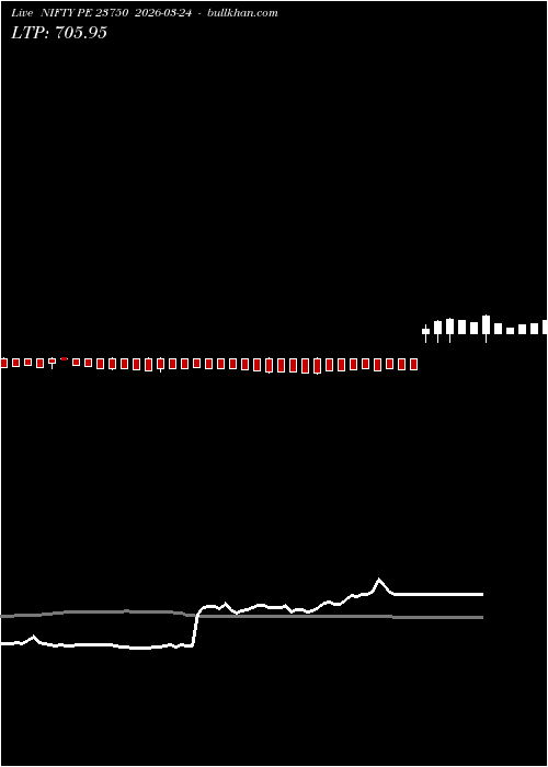  option chart NIFTY PE 23750 2026-03-24 