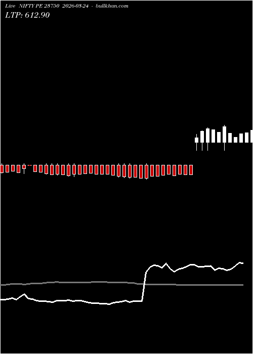  option chart NIFTY PE 23750 2026-03-24 