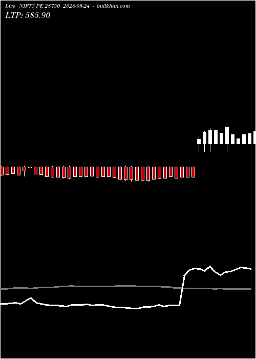  option chart NIFTY PE 23750 2026-03-24 