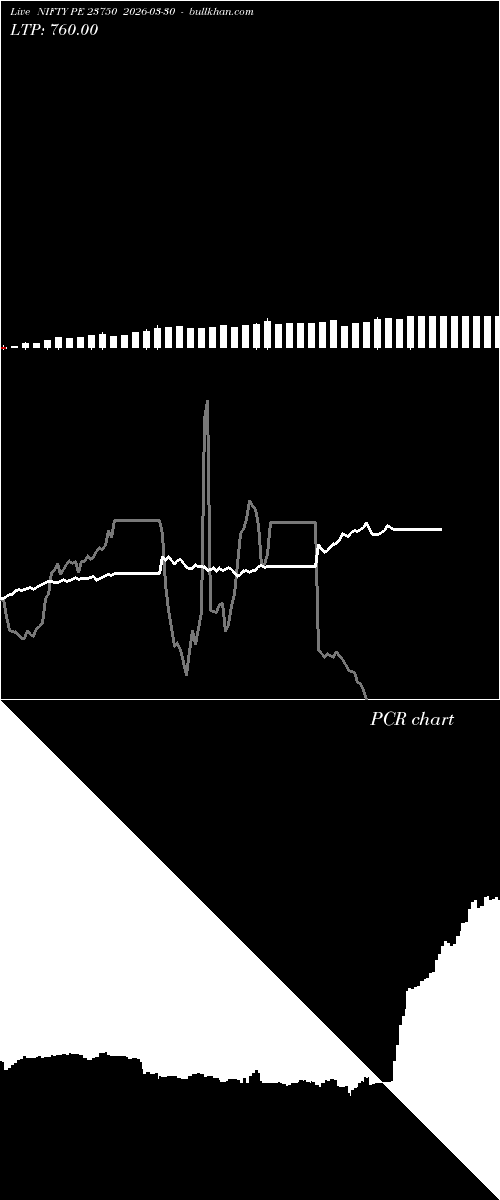  option chart NIFTY PE 23750 2026-03-30 