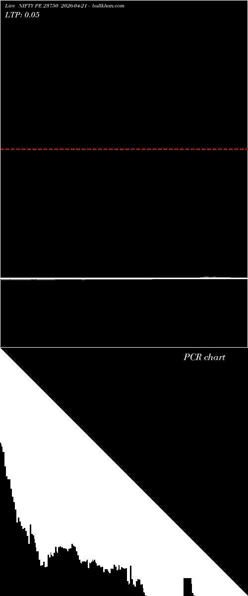  option chart NIFTY PE 23750 2026-04-21 