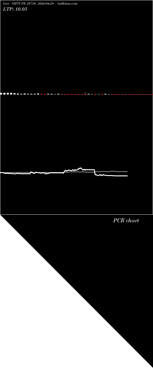  option chart NIFTY PE 23750 2026-04-28 