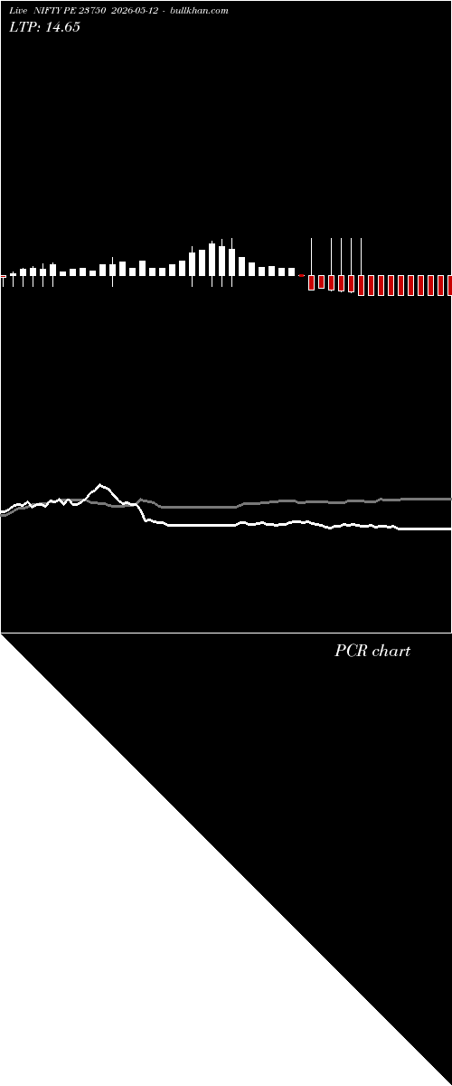  option chart NIFTY PE 23750 2026-05-12 