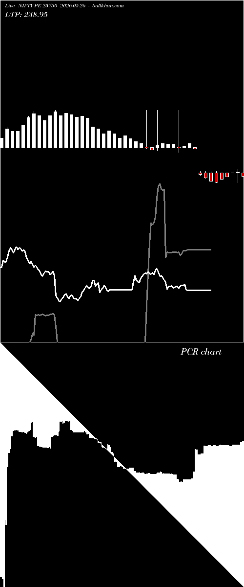  option chart NIFTY PE 23750 2026-05-26 
