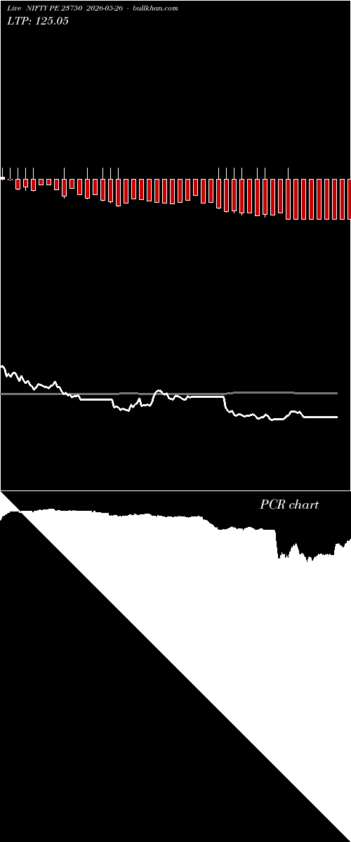  option chart NIFTY PE 23750 2026-05-26 