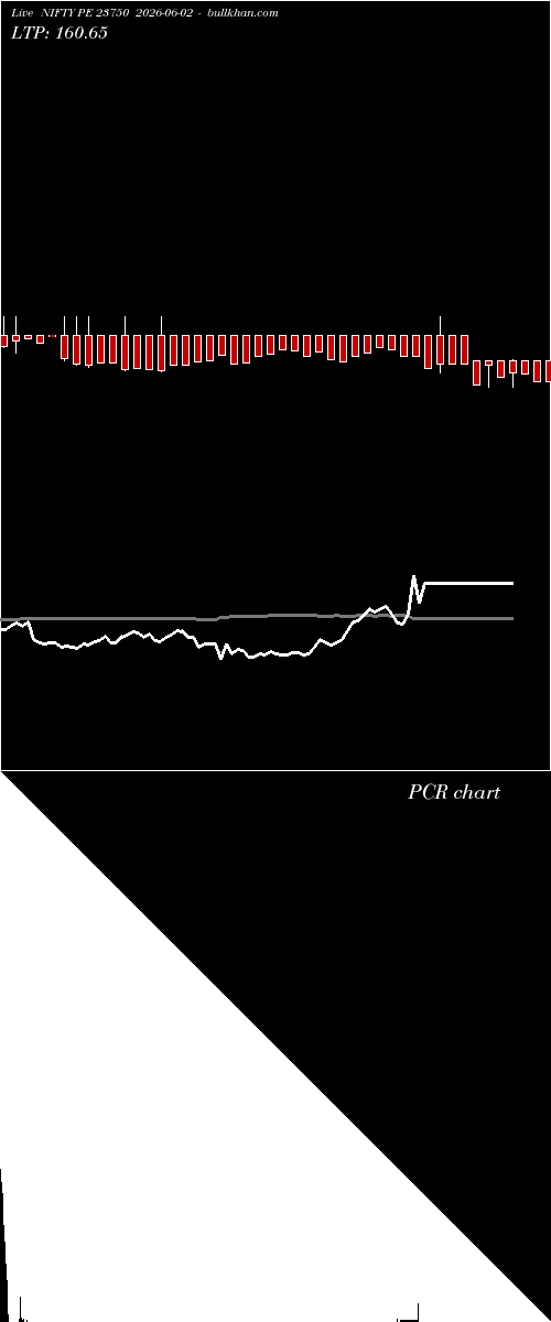  option chart NIFTY PE 23750 2026-06-02 
