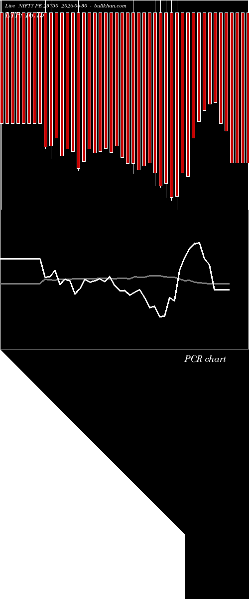  option chart NIFTY PE 23750 2026-06-30 