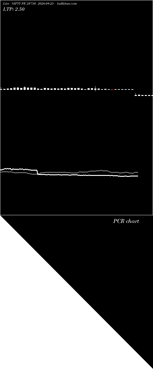 option chart NIFTY PE 23750 2026-08-25 