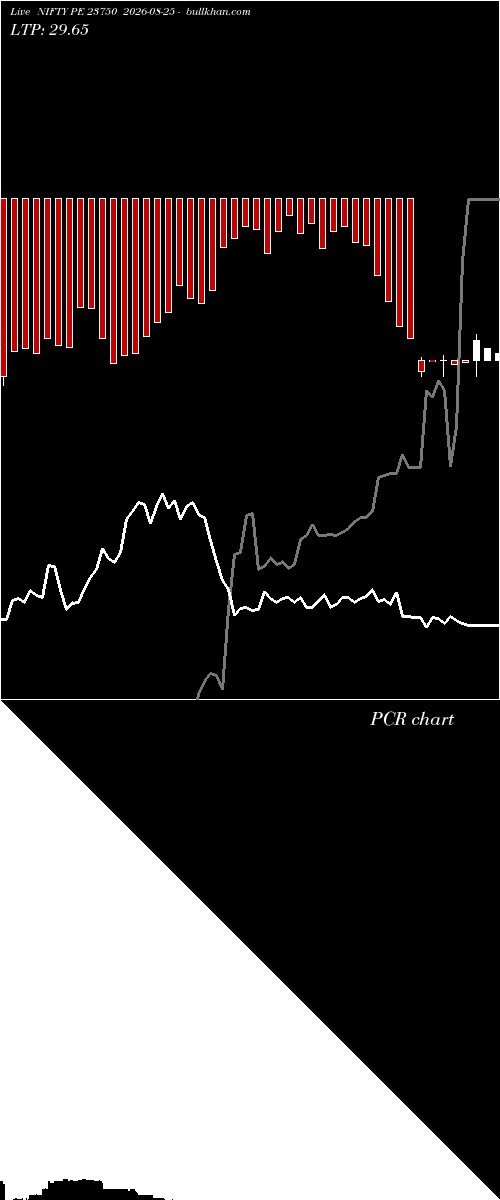  option chart NIFTY PE 23750 2026-08-25 