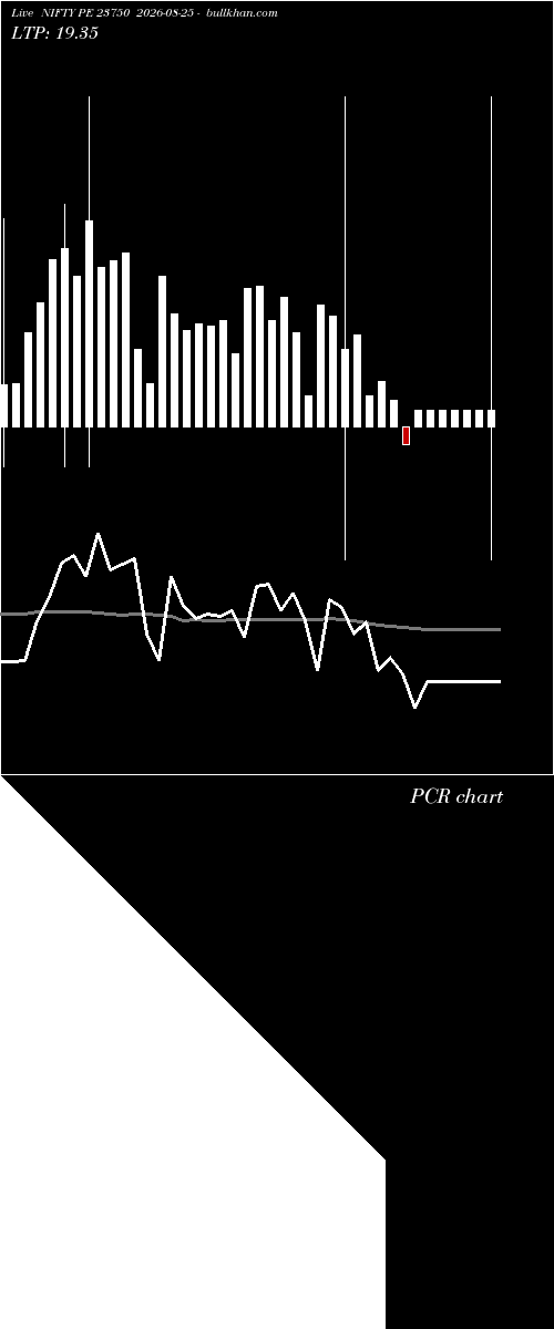  option chart NIFTY PE 23750 2026-08-25 
