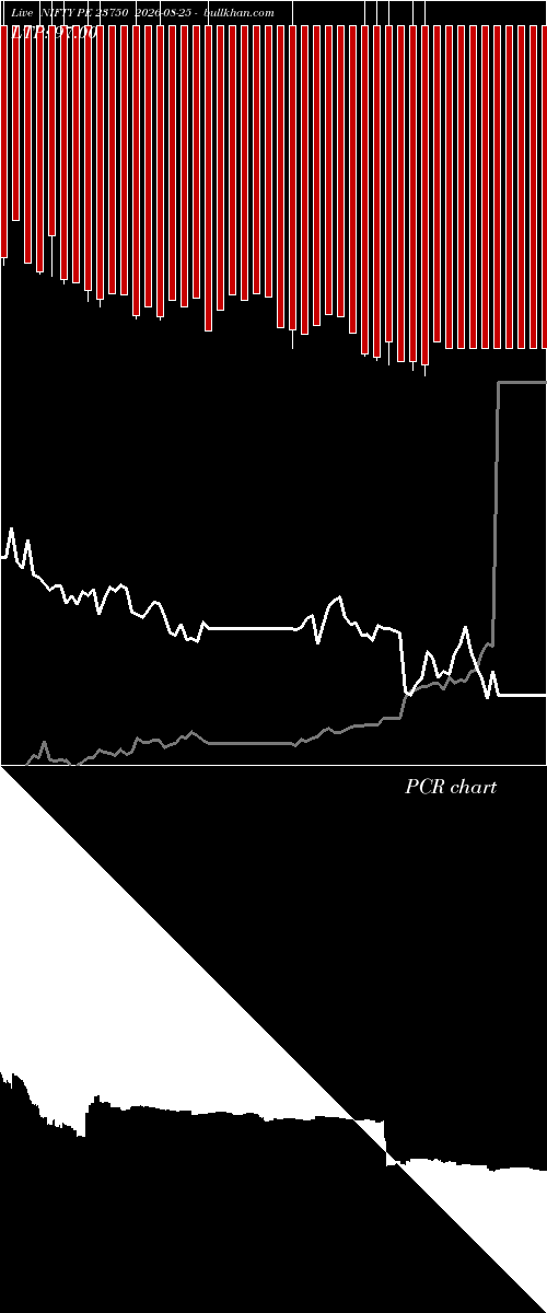  option chart NIFTY PE 23750 2026-08-25 