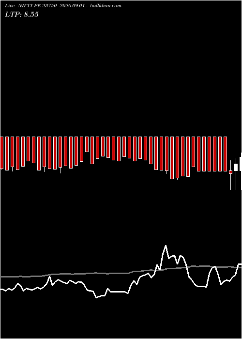  option chart NIFTY PE 23750 2026-09-01 