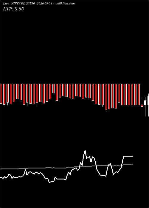  option chart NIFTY PE 23750 2026-09-01 