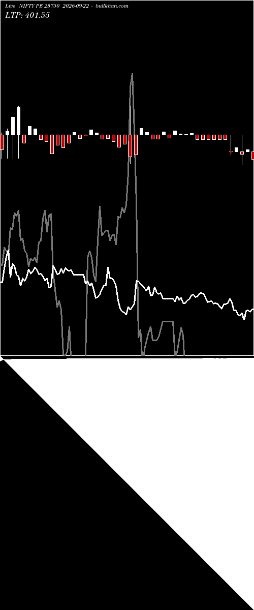  option chart NIFTY PE 23750 2026-09-22 