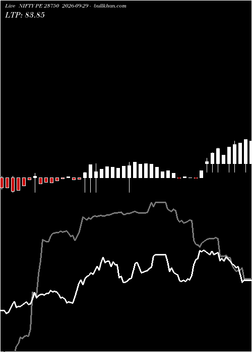  option chart NIFTY PE 23750 2026-09-29 