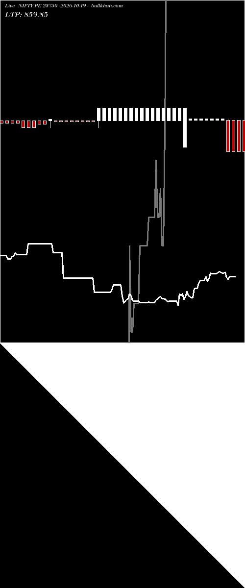 option chart NIFTY PE 23750 2026-10-19 