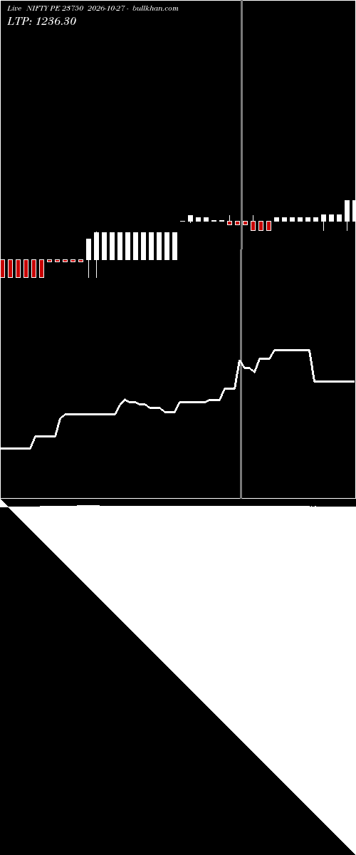  option chart NIFTY PE 23750 2026-10-27 