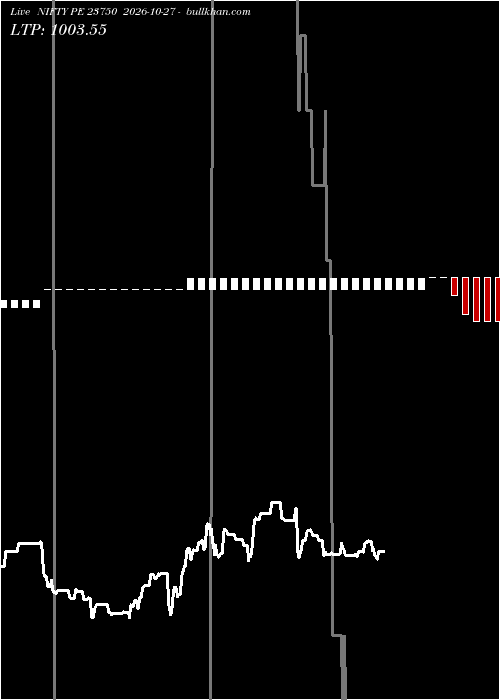  option chart NIFTY PE 23750 2026-10-27 