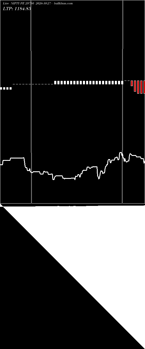  option chart NIFTY PE 23750 2026-10-27 