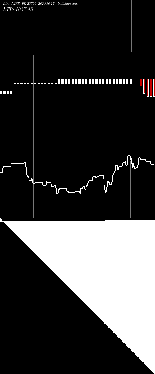  option chart NIFTY PE 23750 2026-10-27 