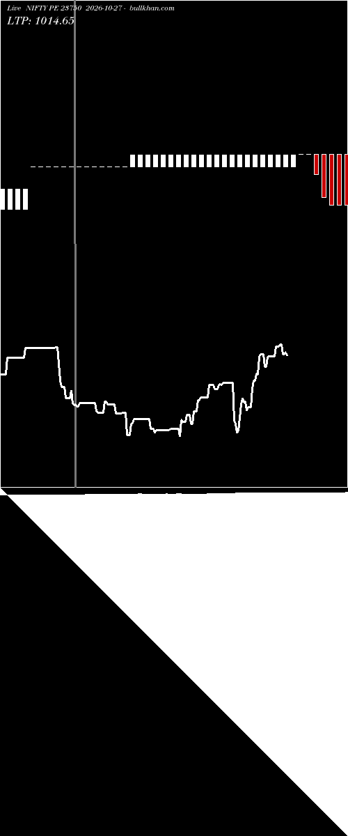  option chart NIFTY PE 23750 2026-10-27 