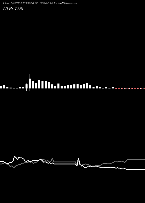  option chart NIFTY PE 23800.00 2026-01-27 
