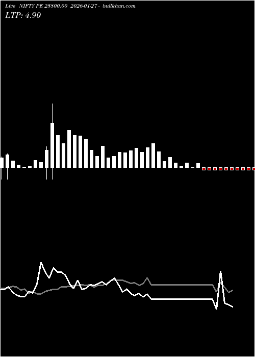  option chart NIFTY PE 23800.00 2026-01-27 