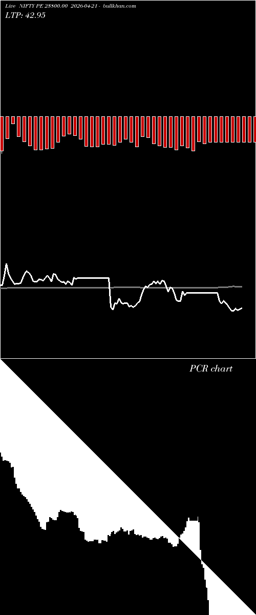  option chart NIFTY PE 23800.00 2026-04-21 