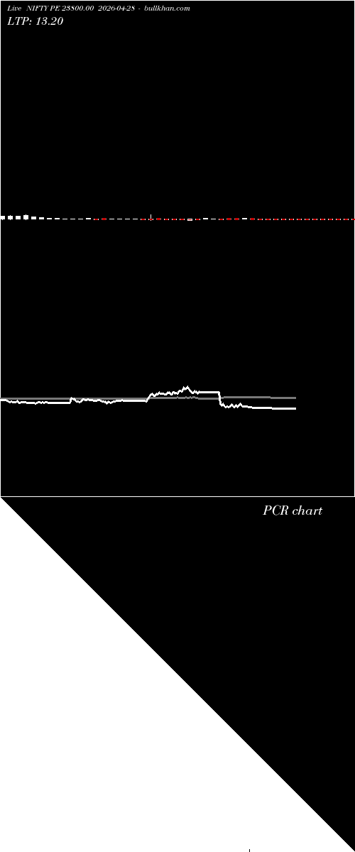  option chart NIFTY PE 23800.00 2026-04-28 