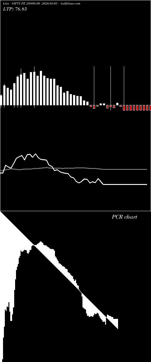  option chart NIFTY PE 23800.00 2026-05-05 