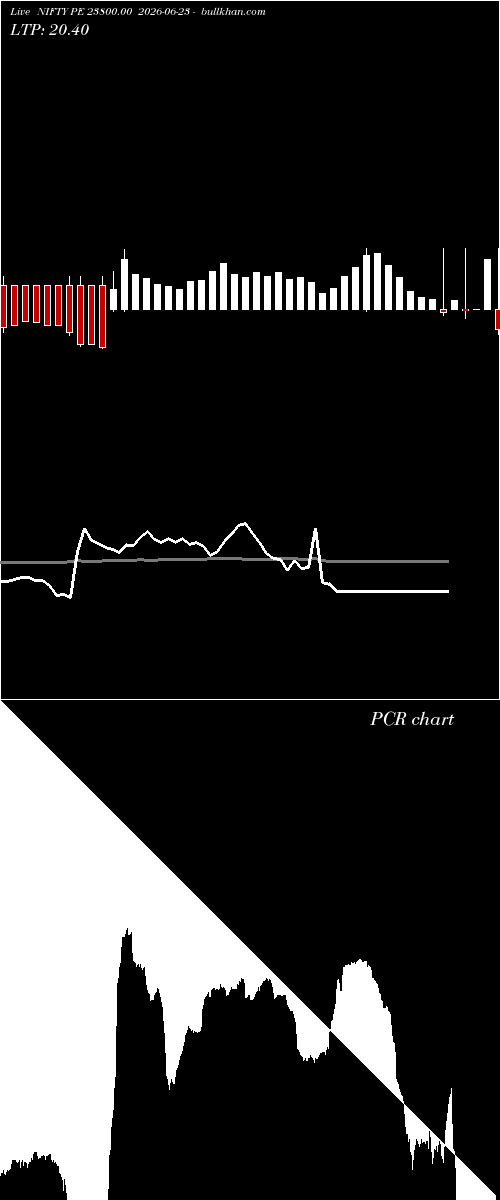  option chart NIFTY PE 23800.00 2026-06-23 