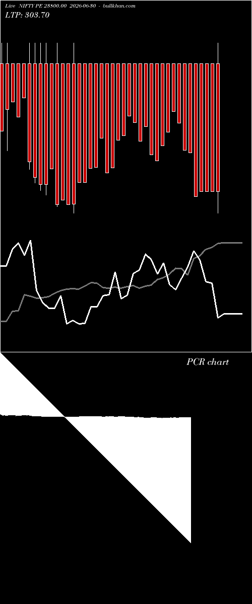  option chart NIFTY PE 23800.00 2026-06-30 