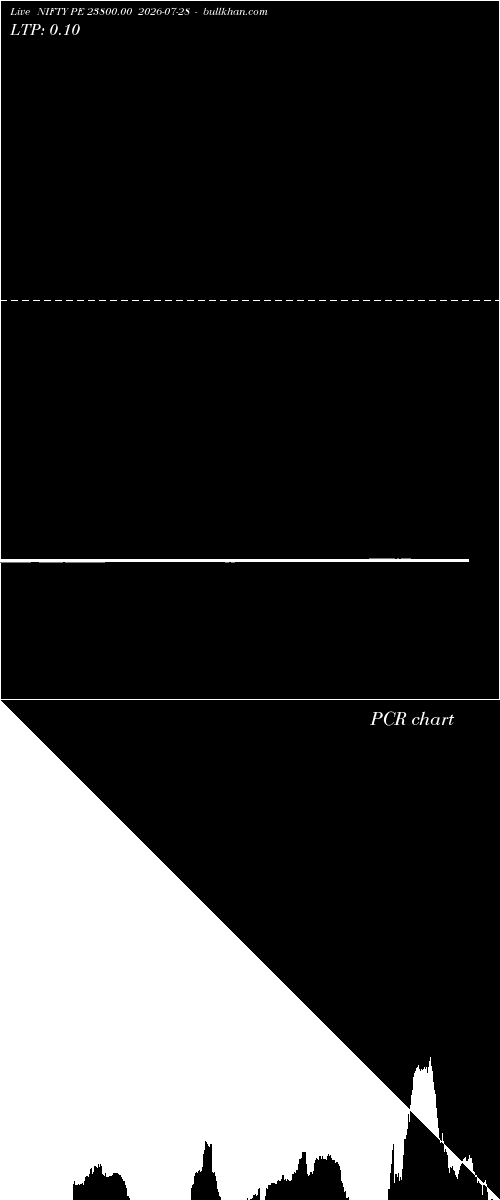  option chart NIFTY PE 23800.00 2026-07-28 