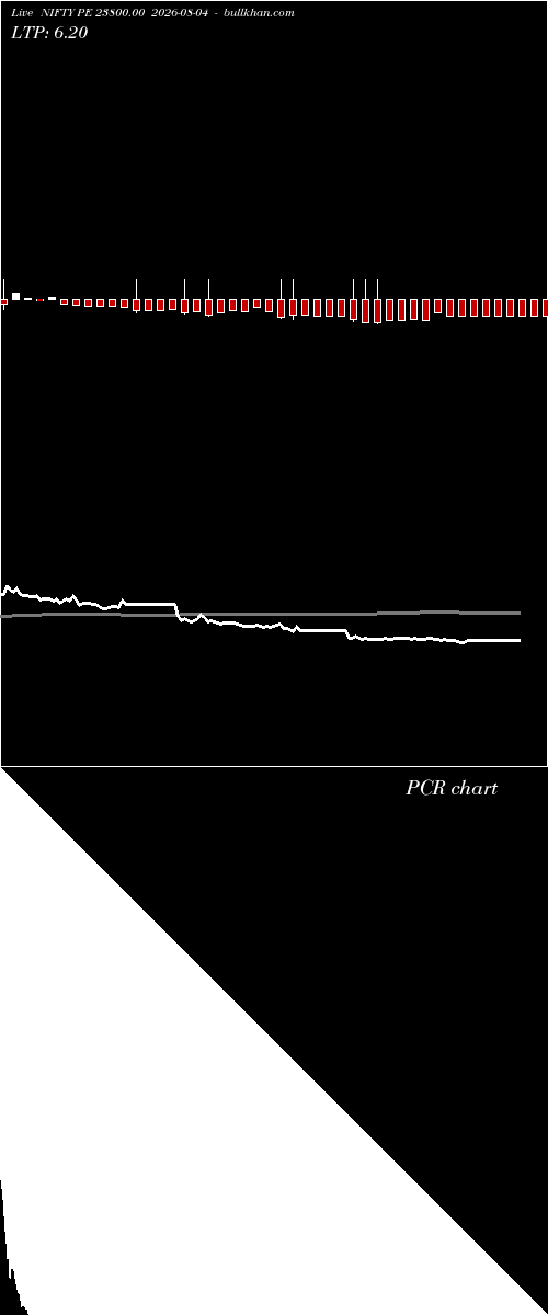  option chart NIFTY PE 23800.00 2026-08-04 