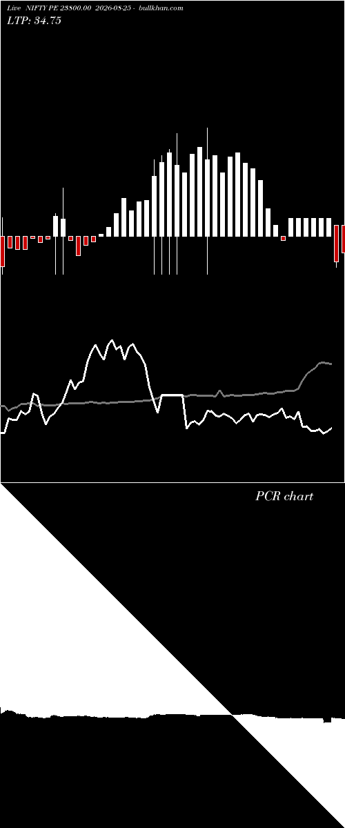  option chart NIFTY PE 23800.00 2026-08-25 