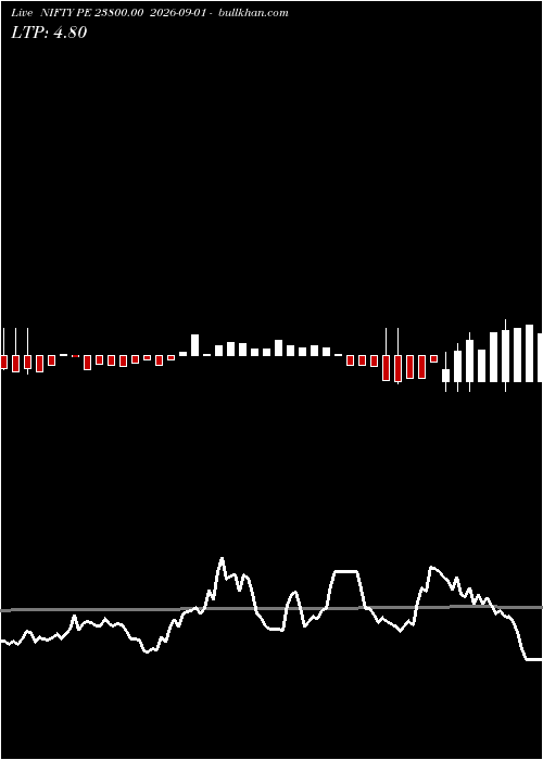  option chart NIFTY PE 23800.00 2026-09-01 