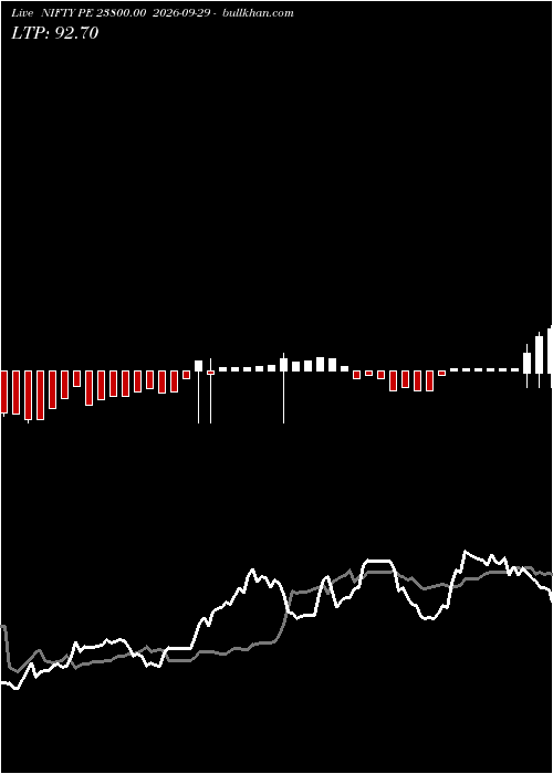  option chart NIFTY PE 23800.00 2026-09-29 